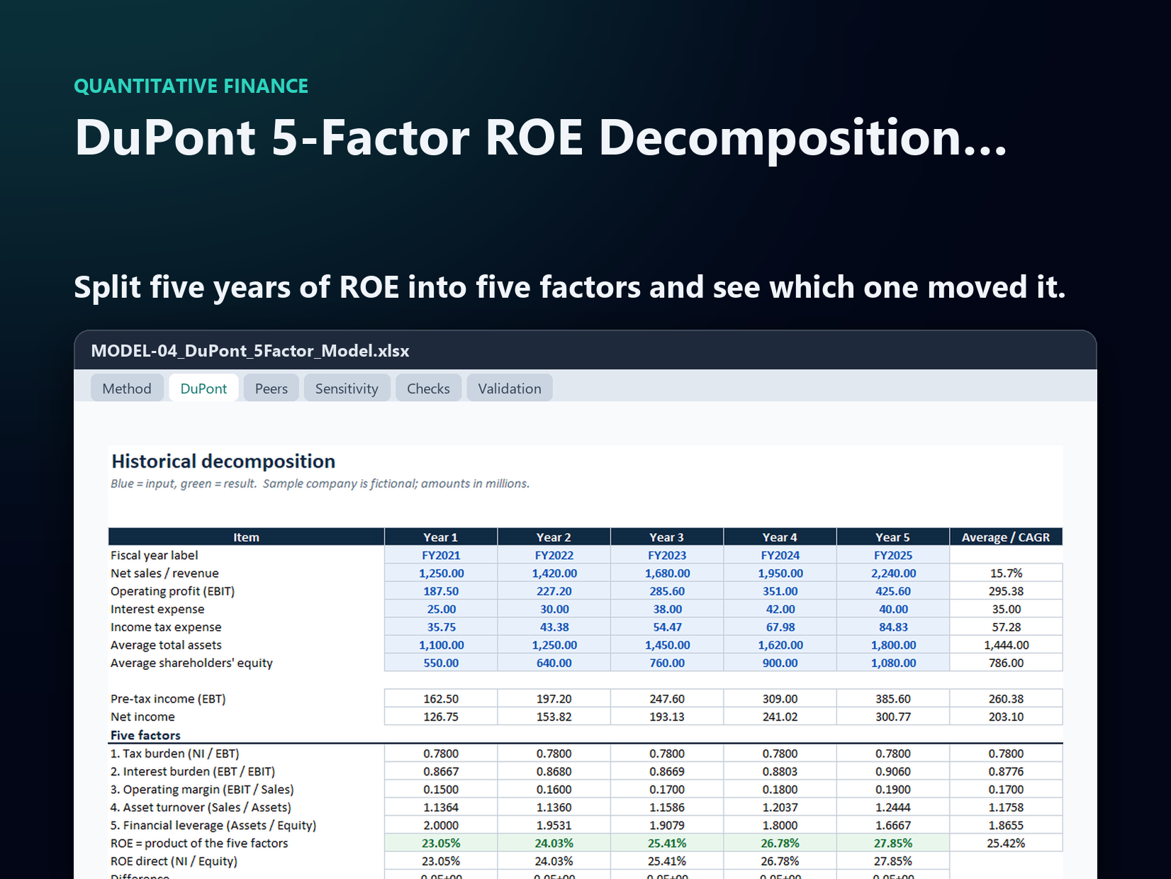 DuPont 5-Factor ROE Decomposition Model — version 1.0.0, Quantitative Finance