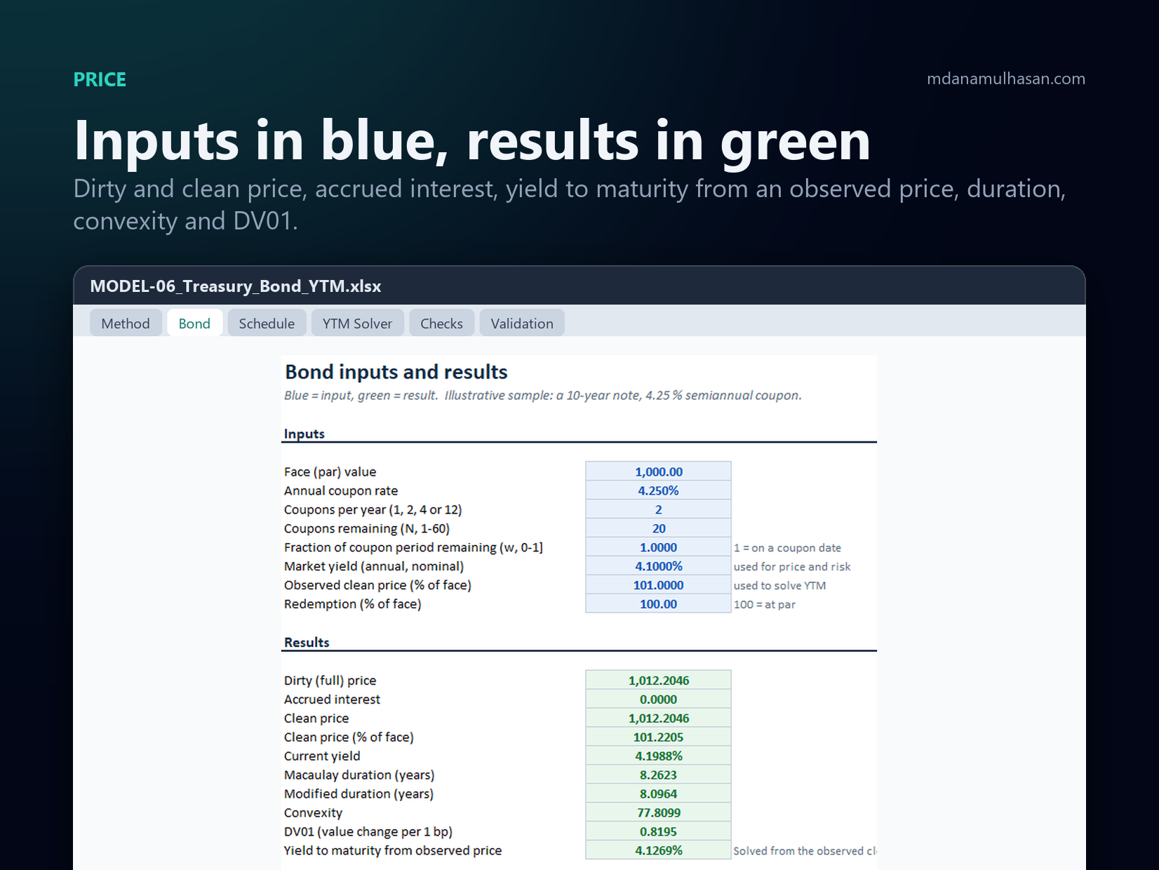 Government Securities & Treasury Bond YTM Calculator: Inputs in blue, results in green