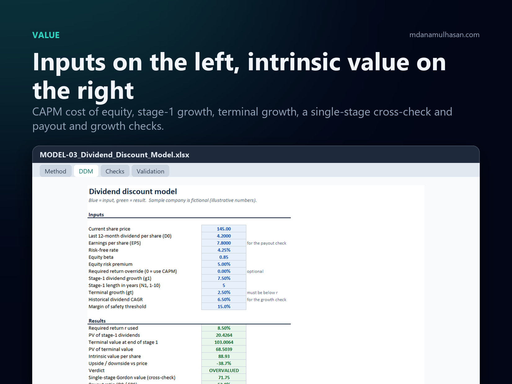 Multi-Stage Dividend Discount Model (DDM): Inputs on the left, intrinsic value on the right