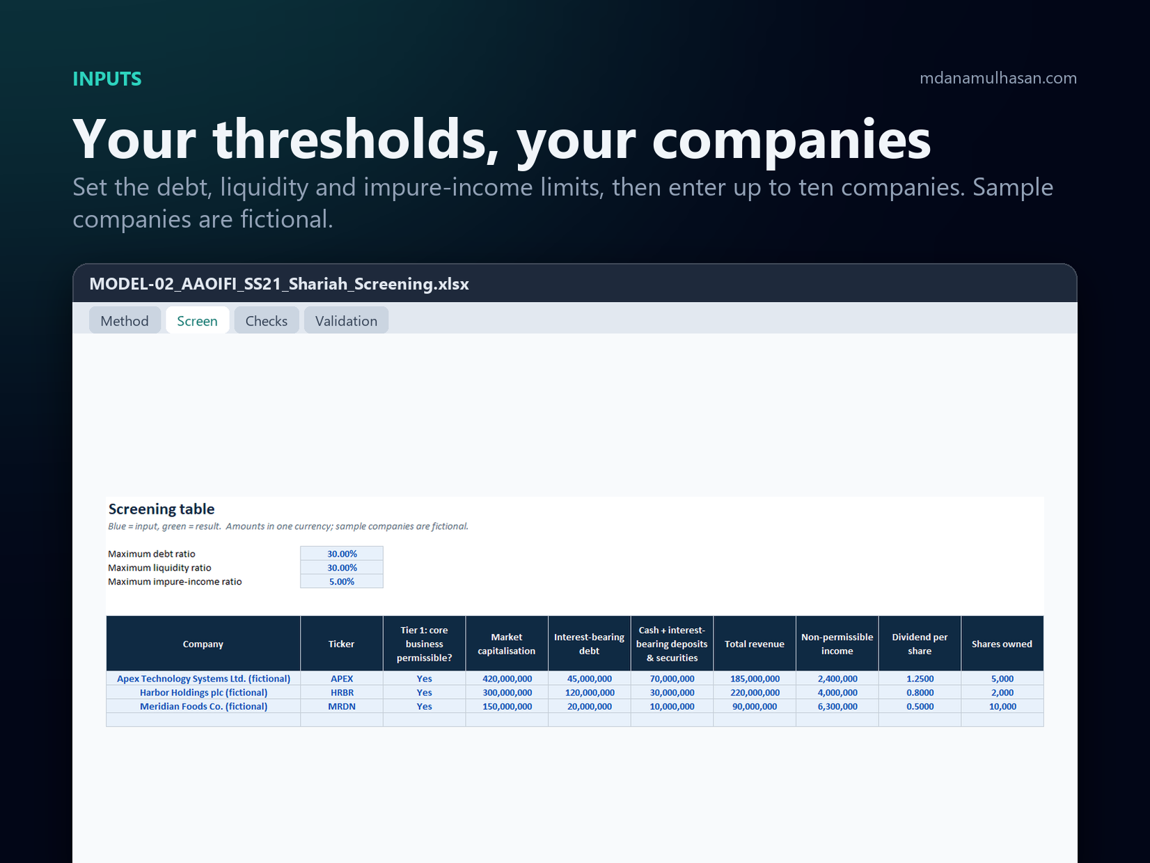 AAOIFI Shariah Stock Screening Model: Your thresholds, your companies
