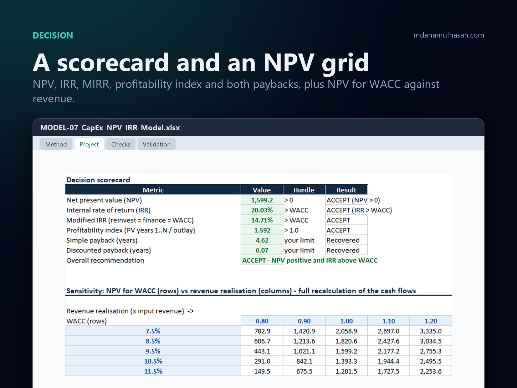 Engineering Project Capital Budgeting & NPV Engine: A scorecard and an NPV grid