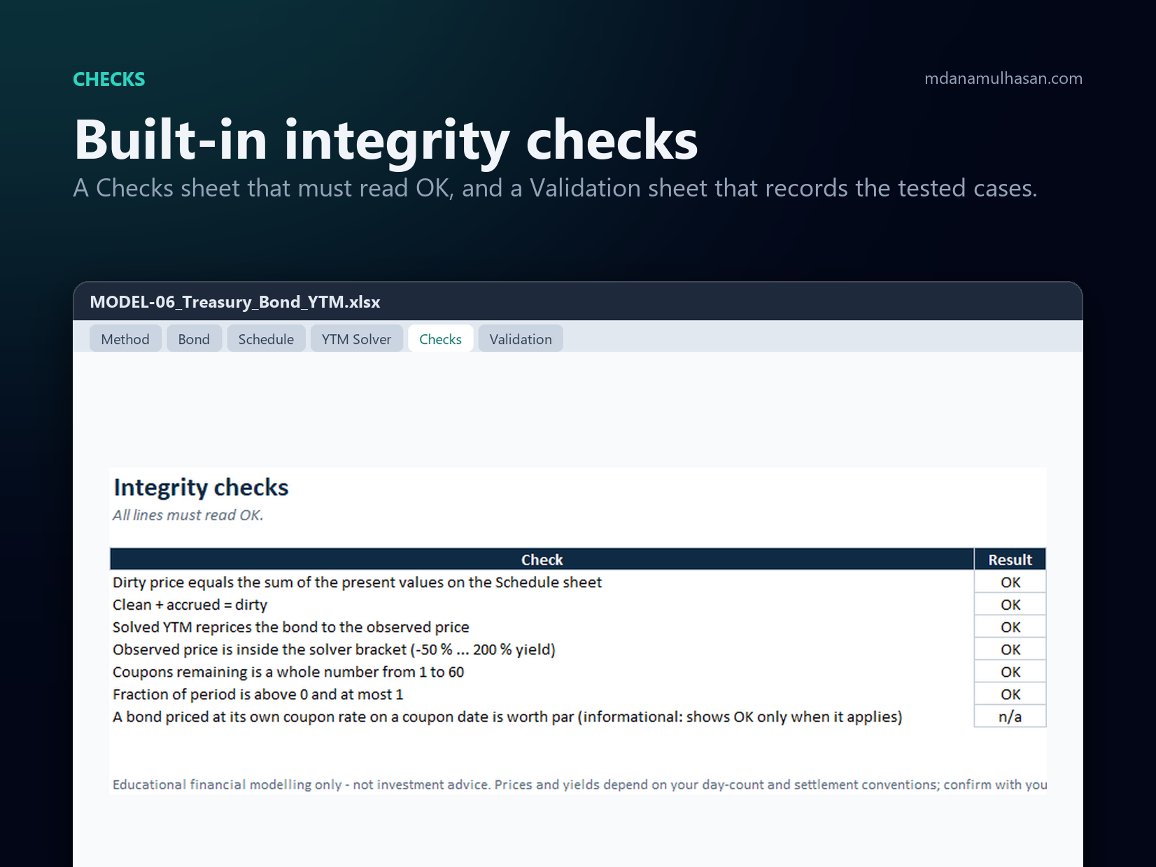 Government Securities & Treasury Bond YTM Calculator: Built-in integrity checks