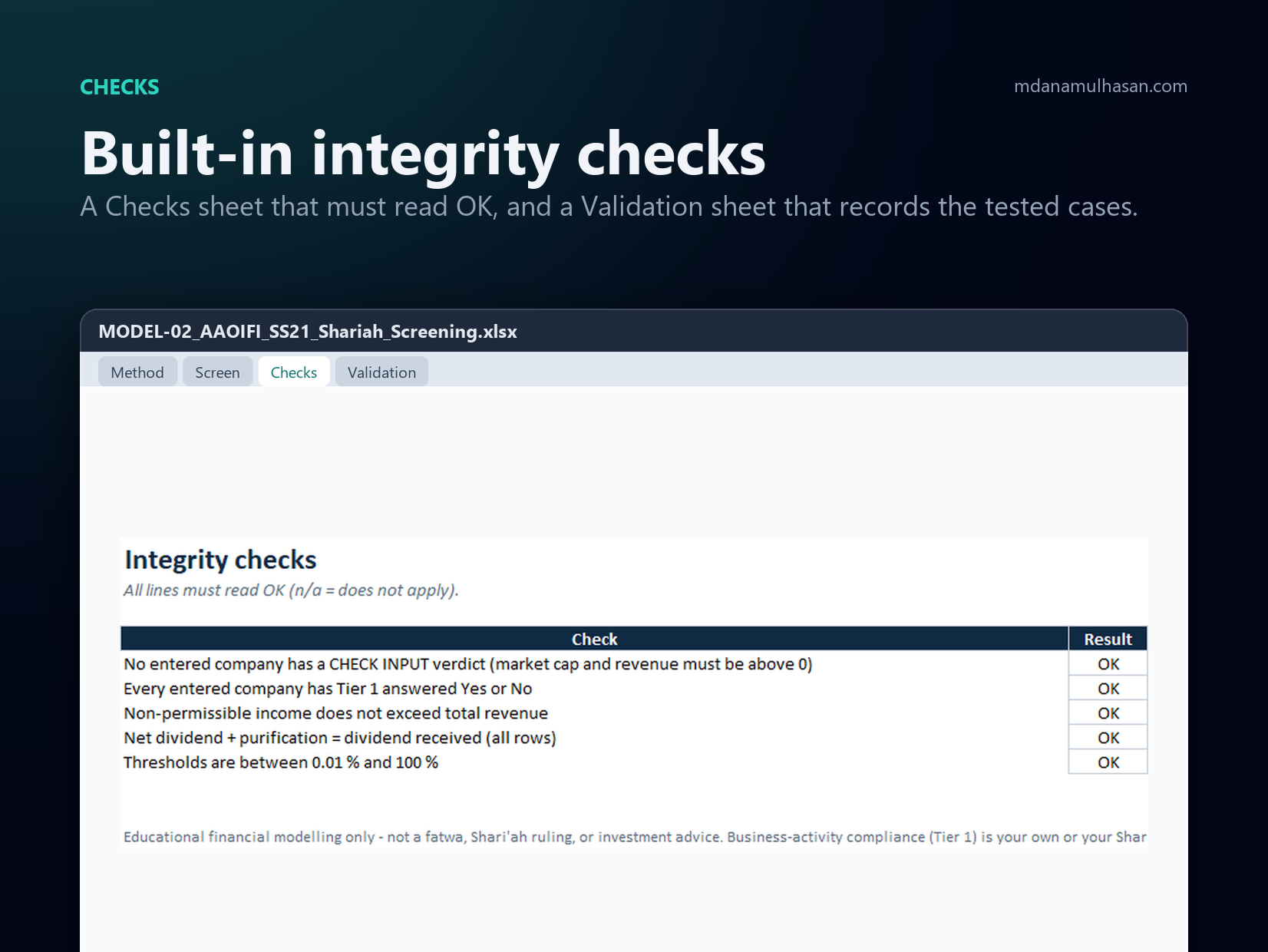 AAOIFI Shariah Stock Screening Model: Built-in integrity checks