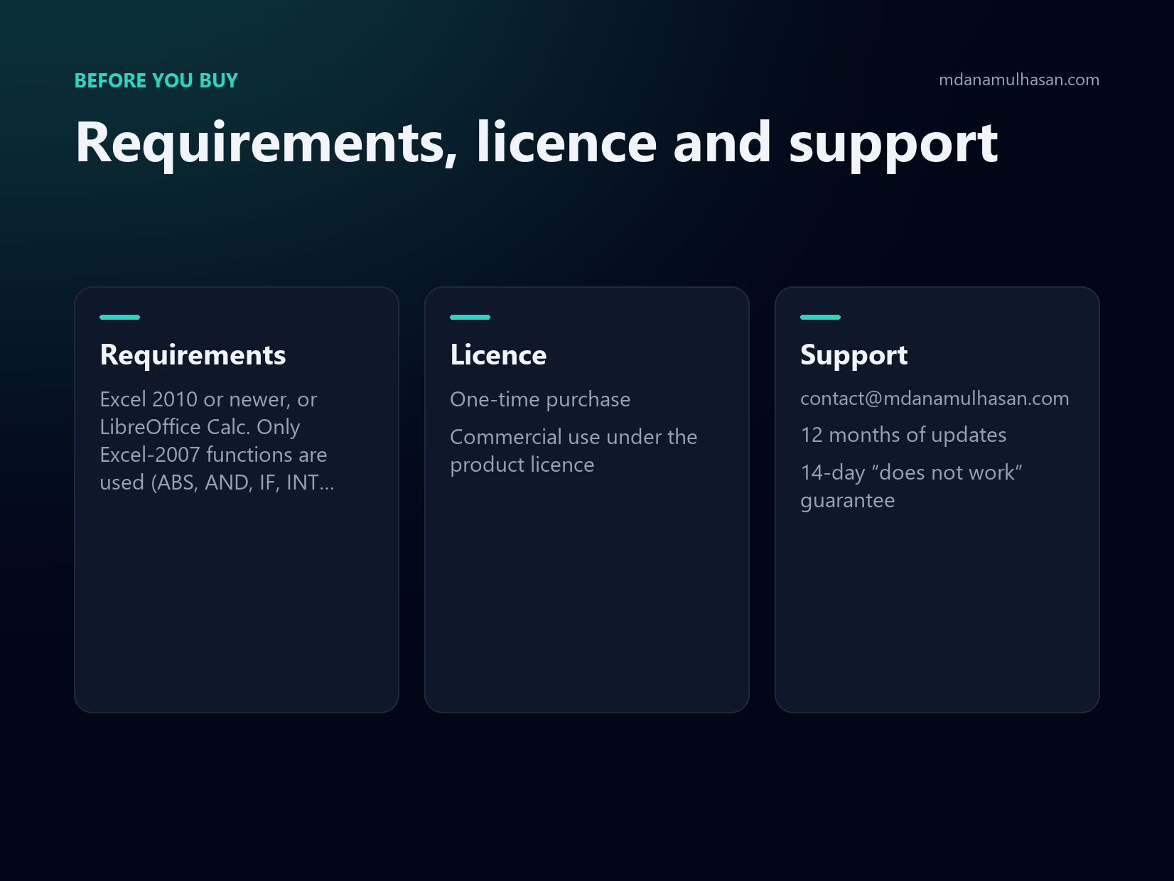 Requirements, licence and support for Government Securities & Treasury Bond YTM Calculator