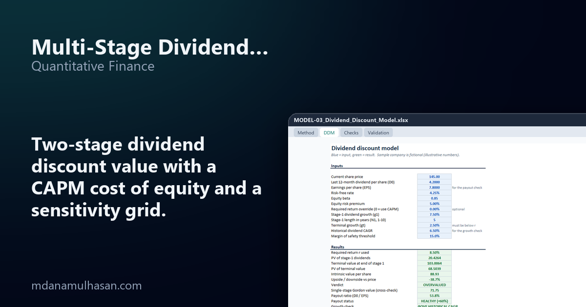 Multi-Stage Dividend Discount Model (DDM) — version 1.0.0, Quantitative Finance (social card)