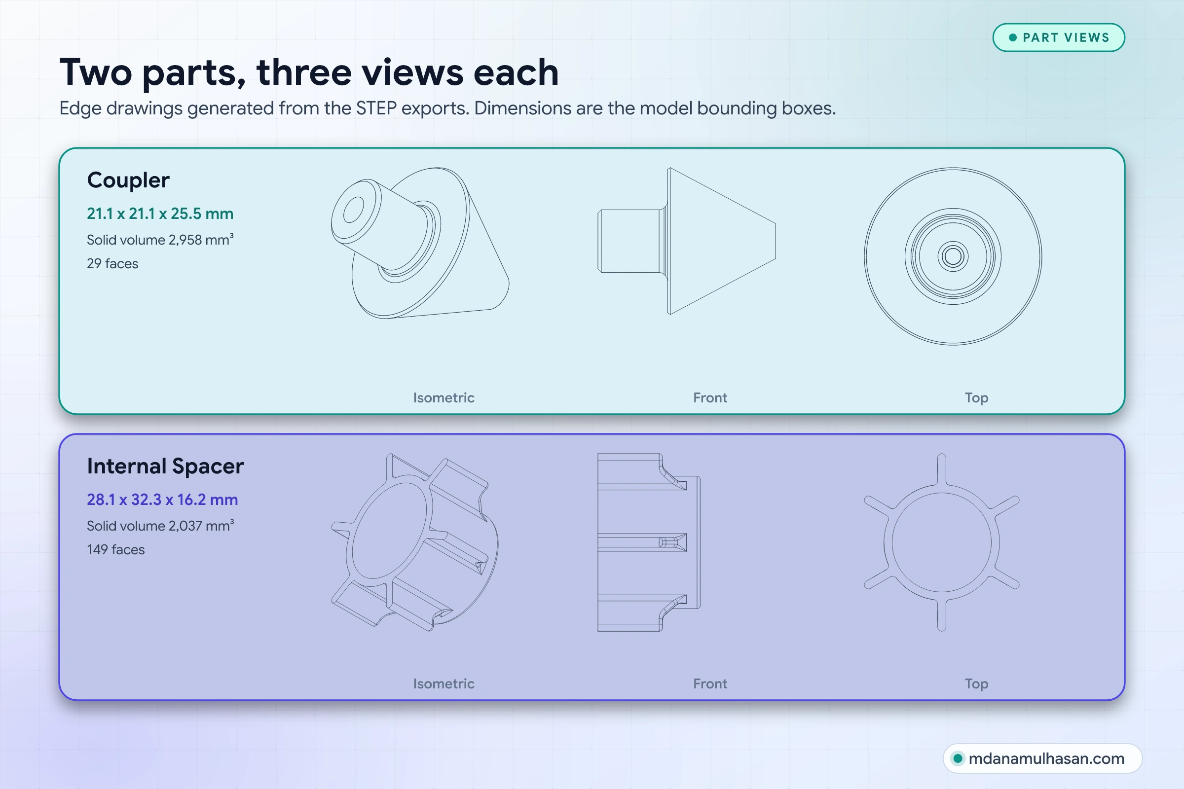 Edge drawings of the coupler and the internal spacer in isometric, front and top views