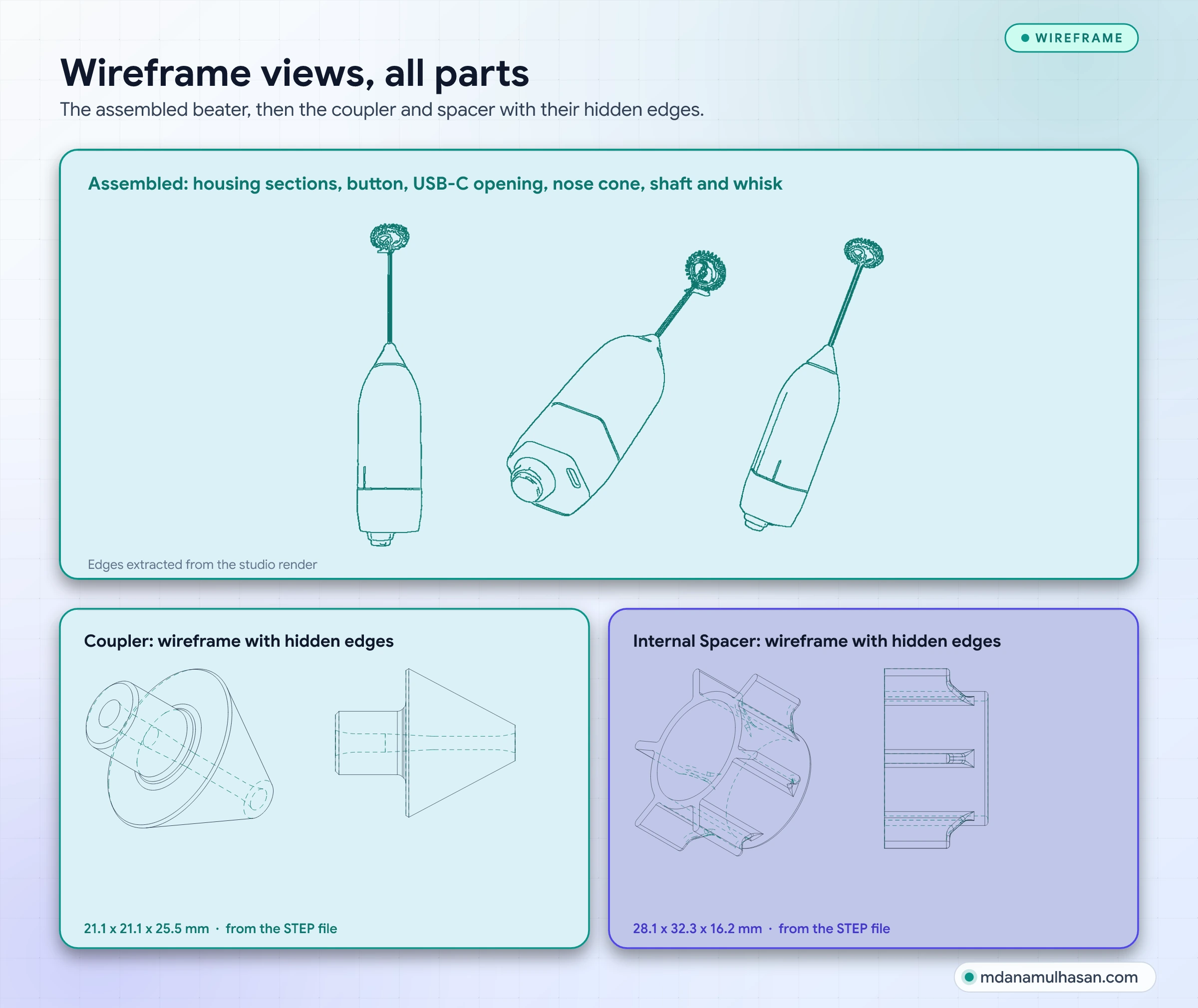 Wireframe views: edge drawings of the assembled beater in three views taken from the studio render, and full wireframes with hidden edges of the coupler and the internal spacer from the STEP files.
