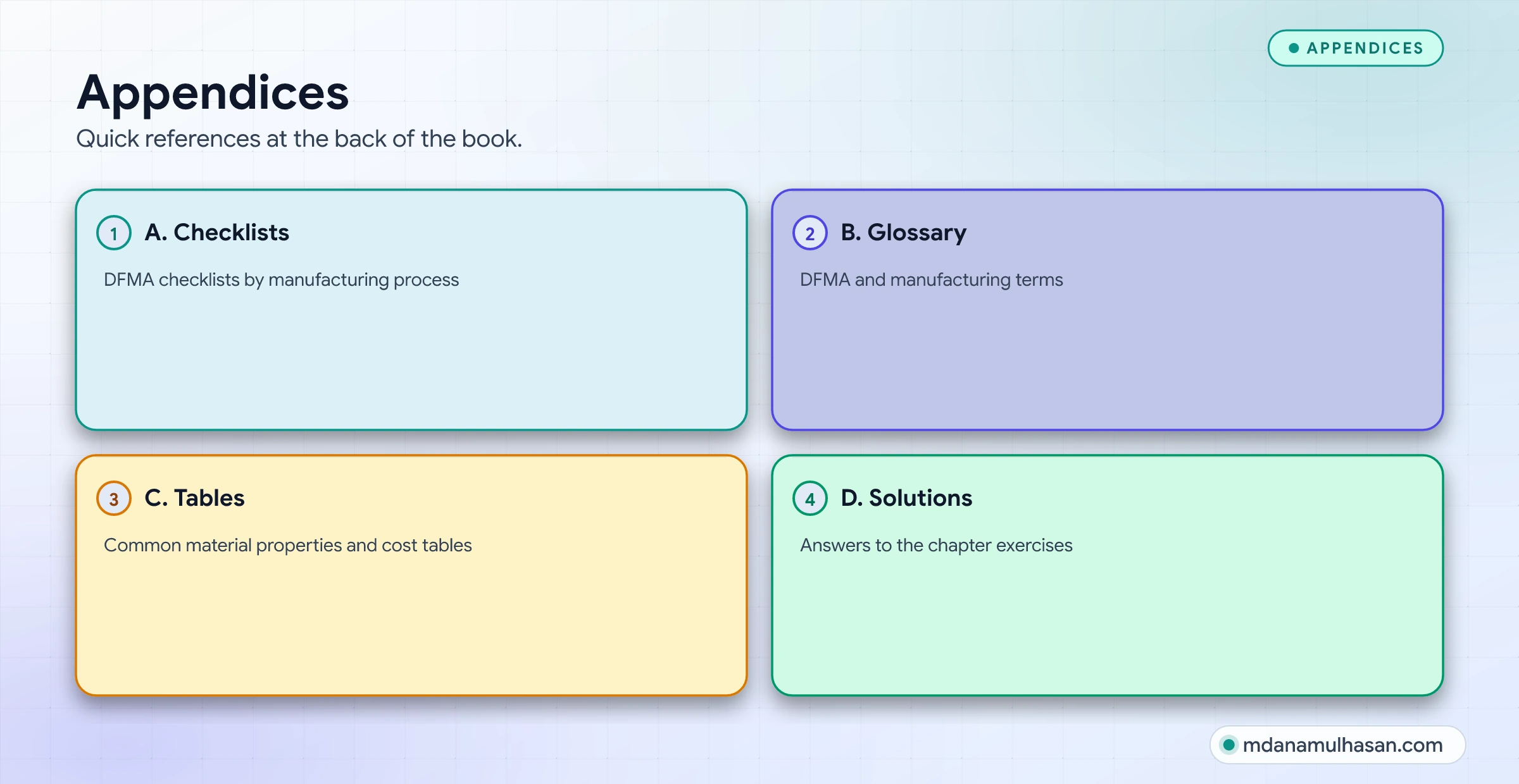 Appendices. Quick references at the back of the book.