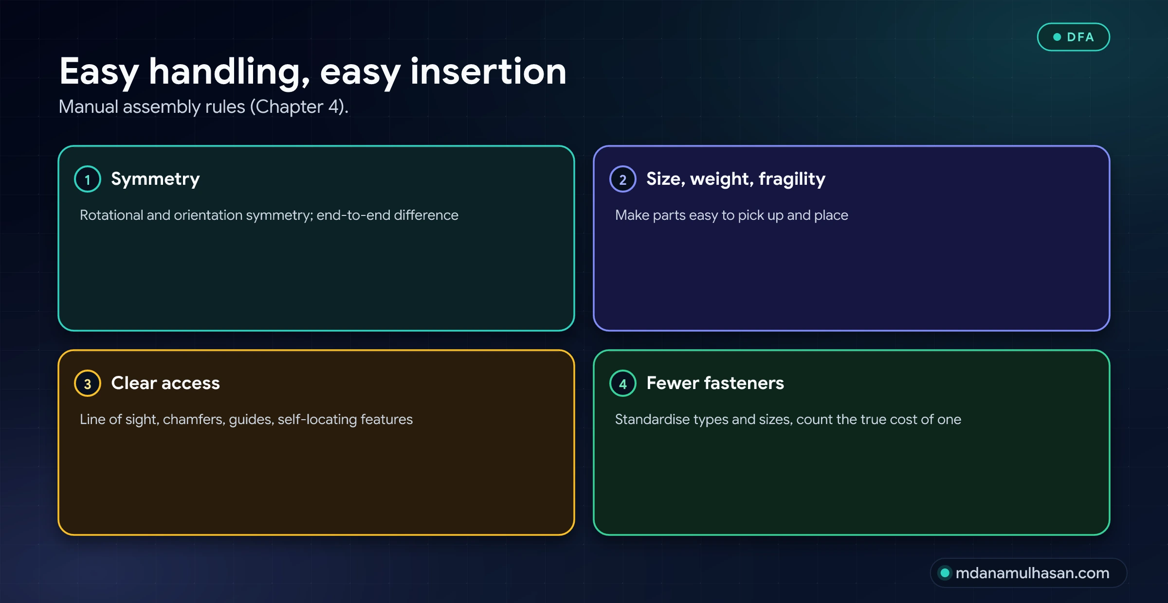 Easy handling, easy insertion. Manual assembly rules (Chapter 4).