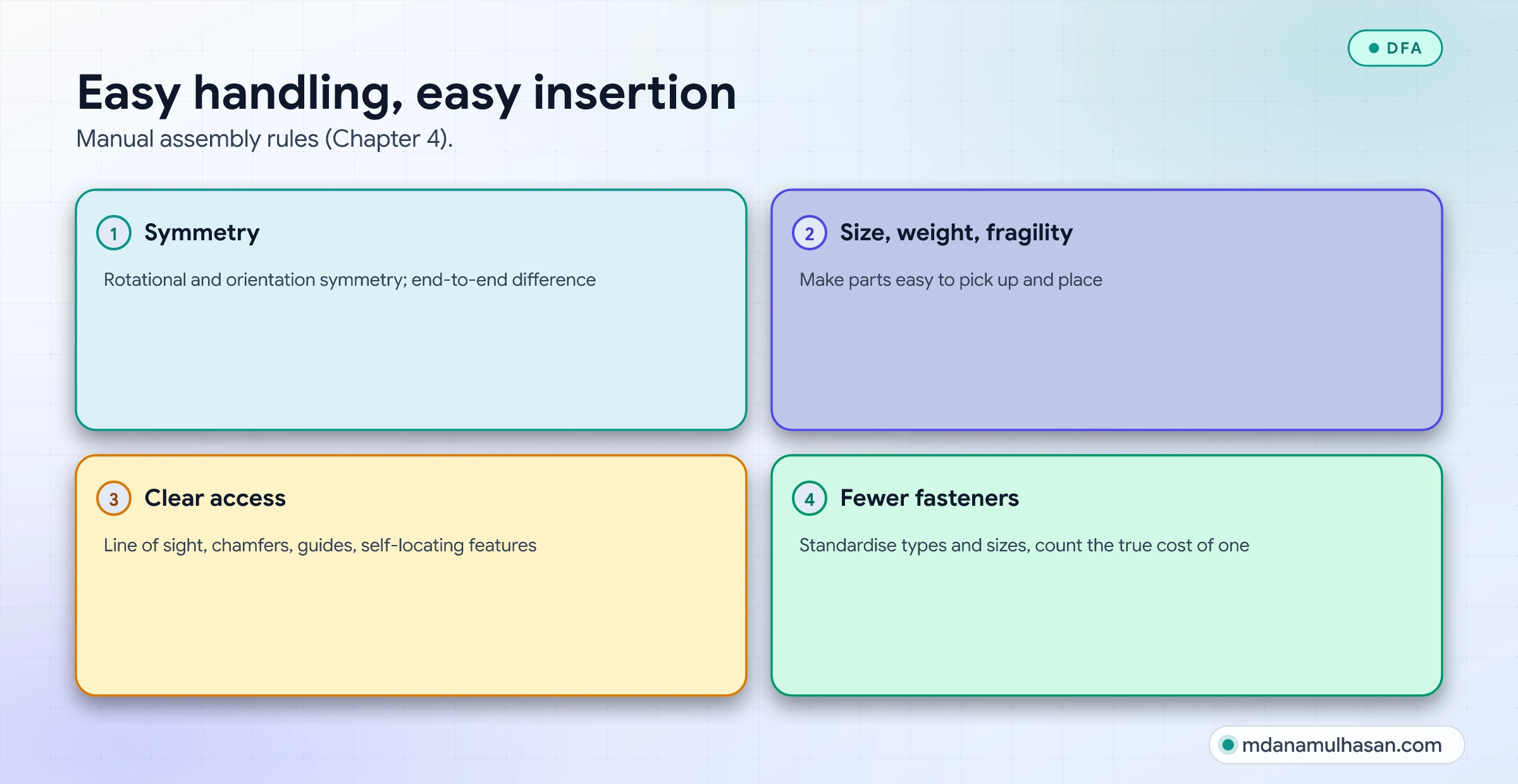 Easy handling, easy insertion. Manual assembly rules (Chapter 4).
