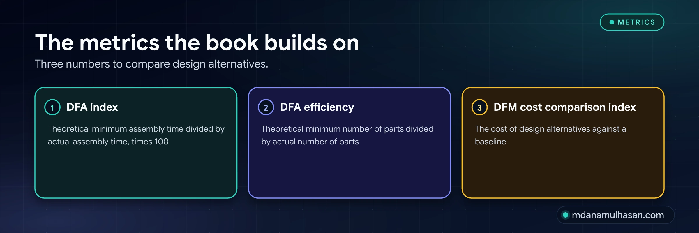 The metrics the book builds on. Three numbers to compare design alternatives.