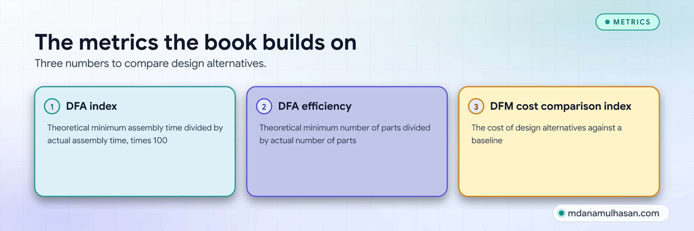 The metrics the book builds on. Three numbers to compare design alternatives.