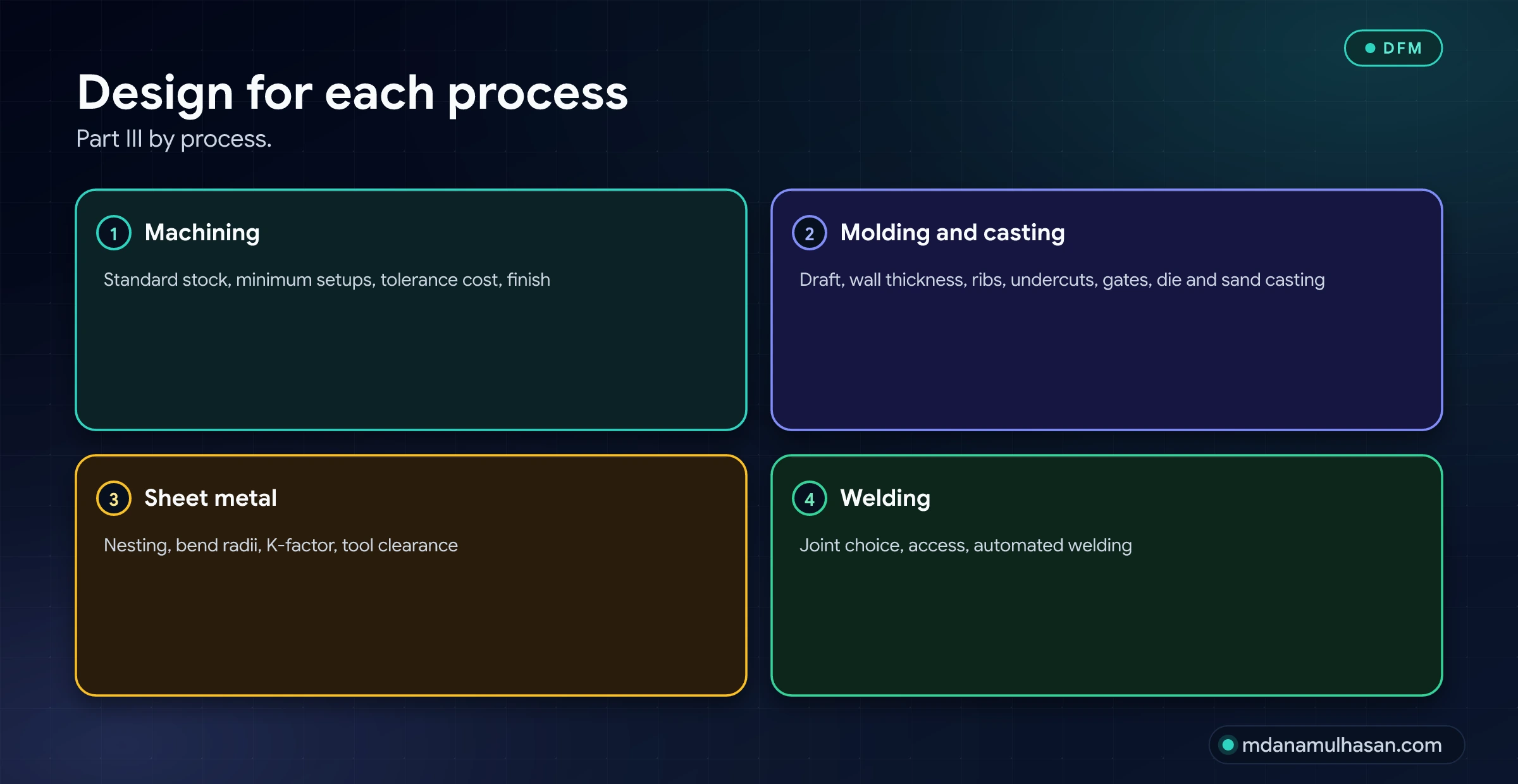 Design for each process. Part III by process.