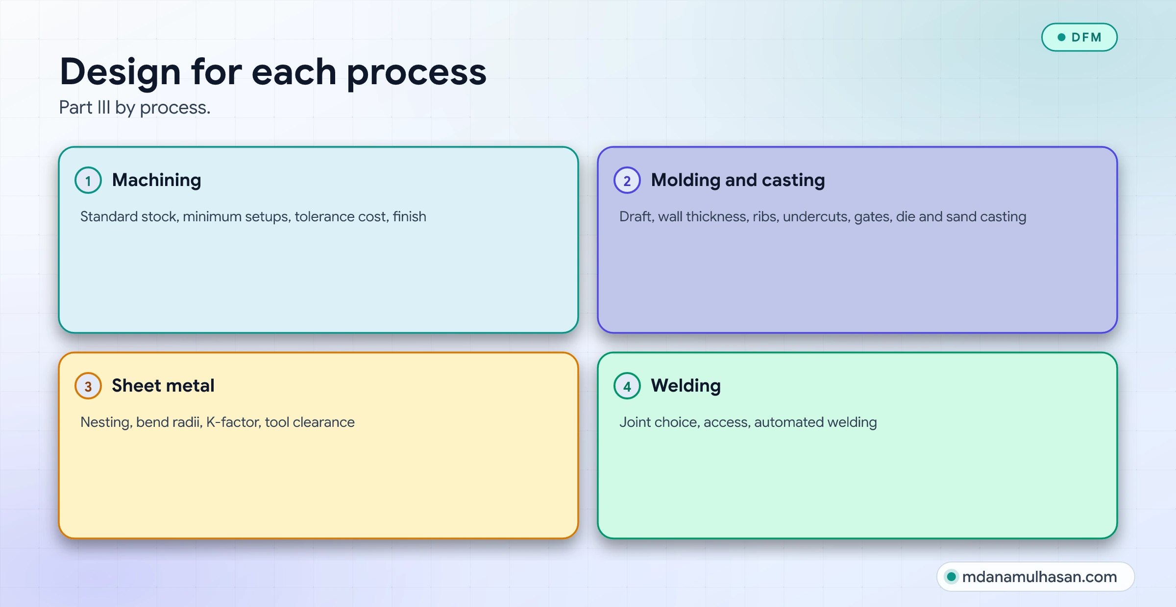 Design for each process. Part III by process.