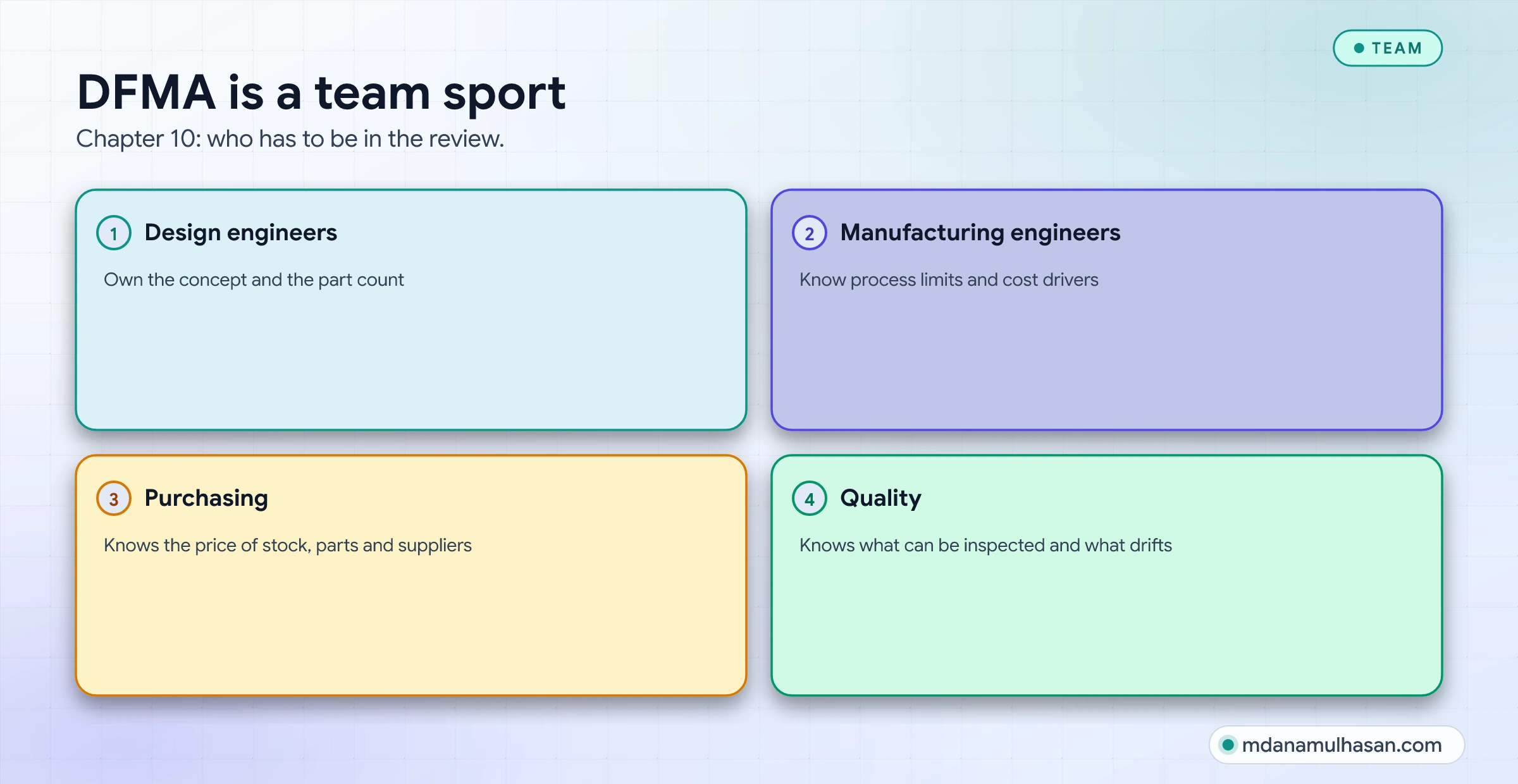 DFMA is a team sport. Chapter 10: who has to be in the review.