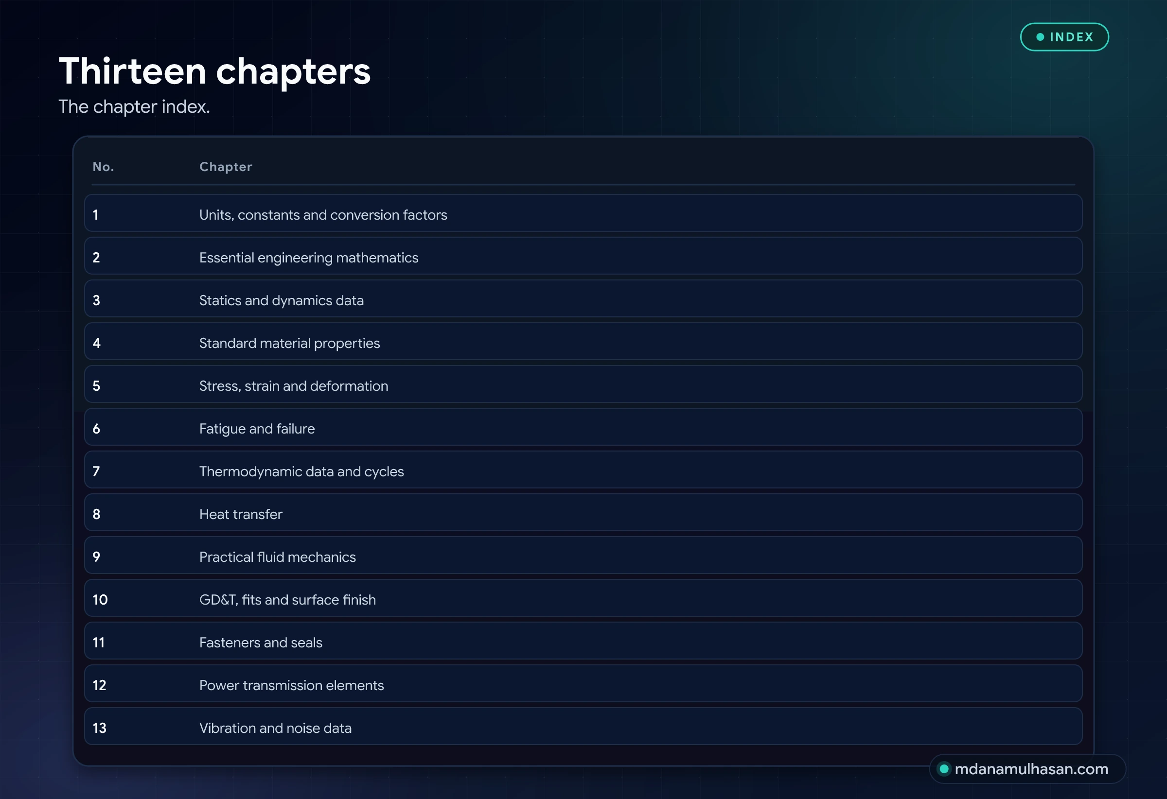 Thirteen chapters. The chapter index.