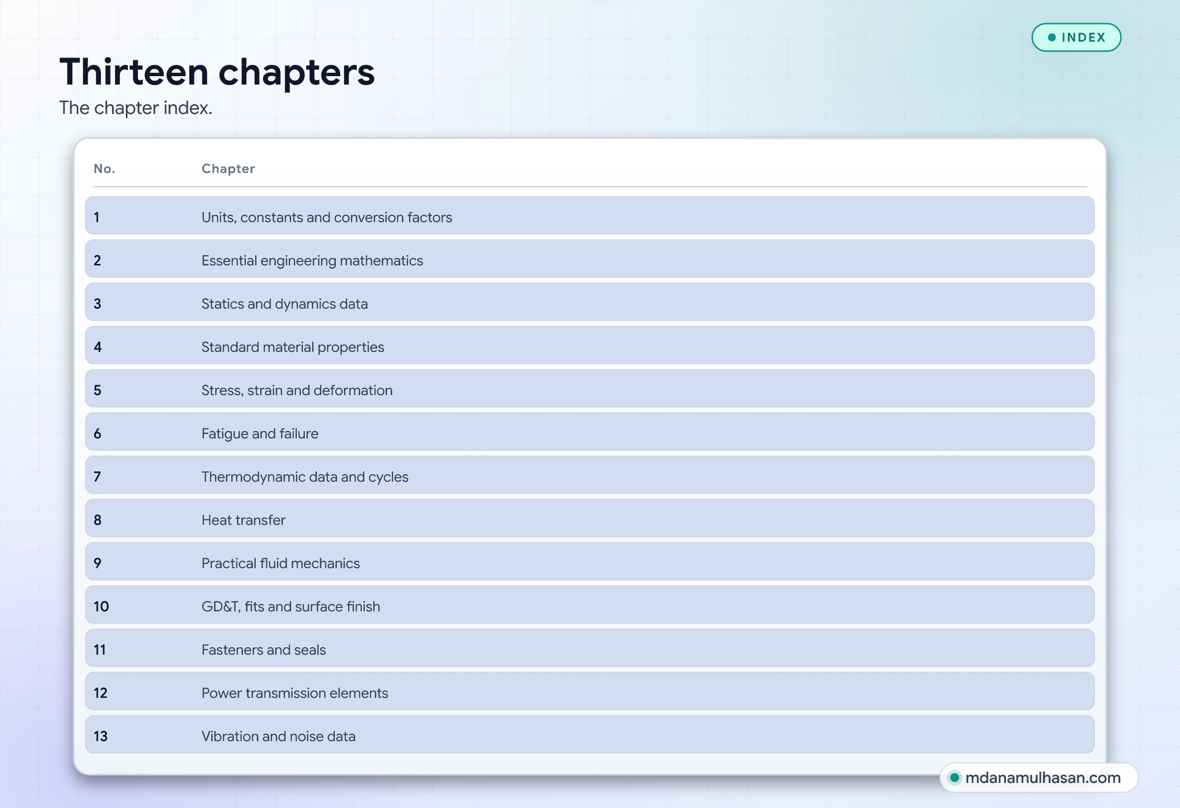 Thirteen chapters. The chapter index.