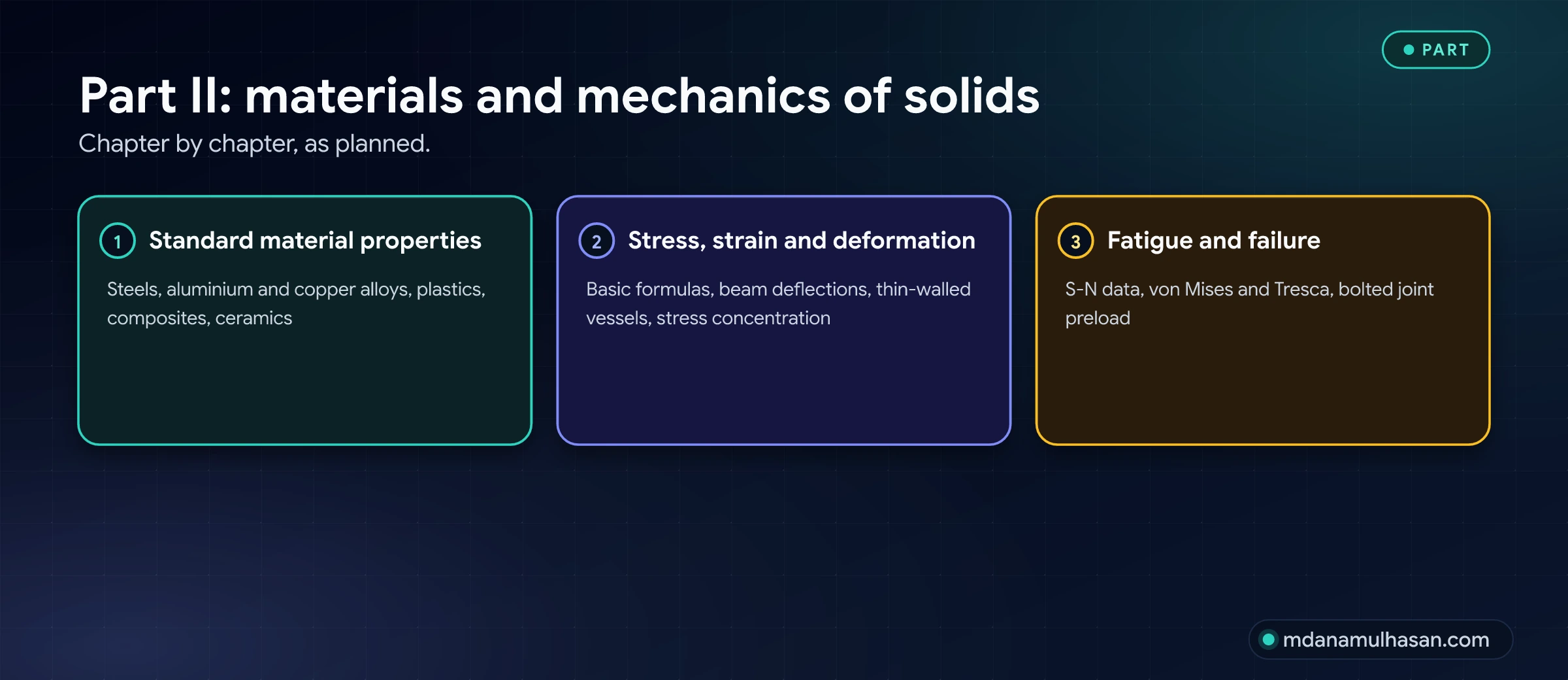 Part II: materials and mechanics of solids. Chapter by chapter, as planned.