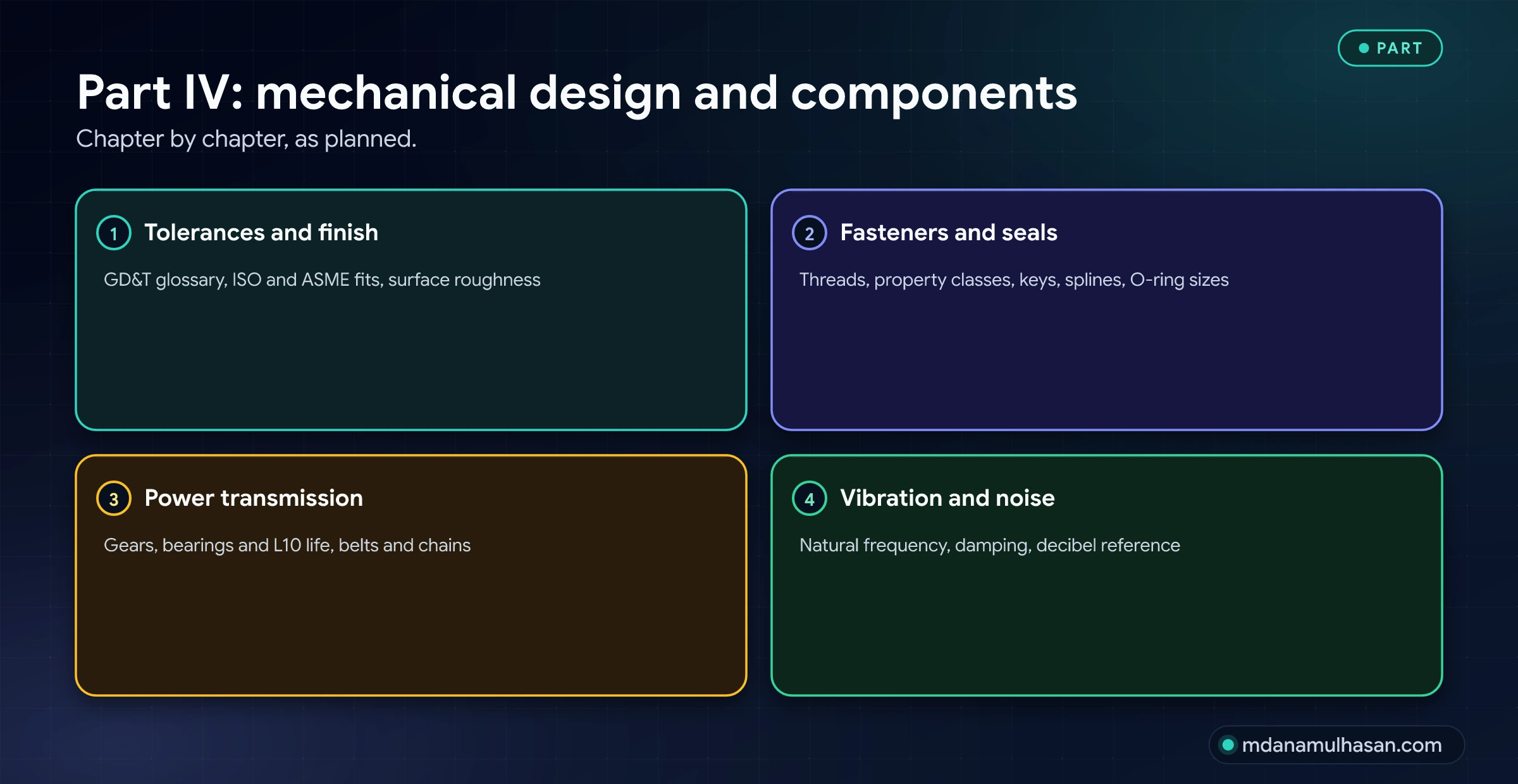 Part IV: mechanical design and components. Chapter by chapter, as planned.