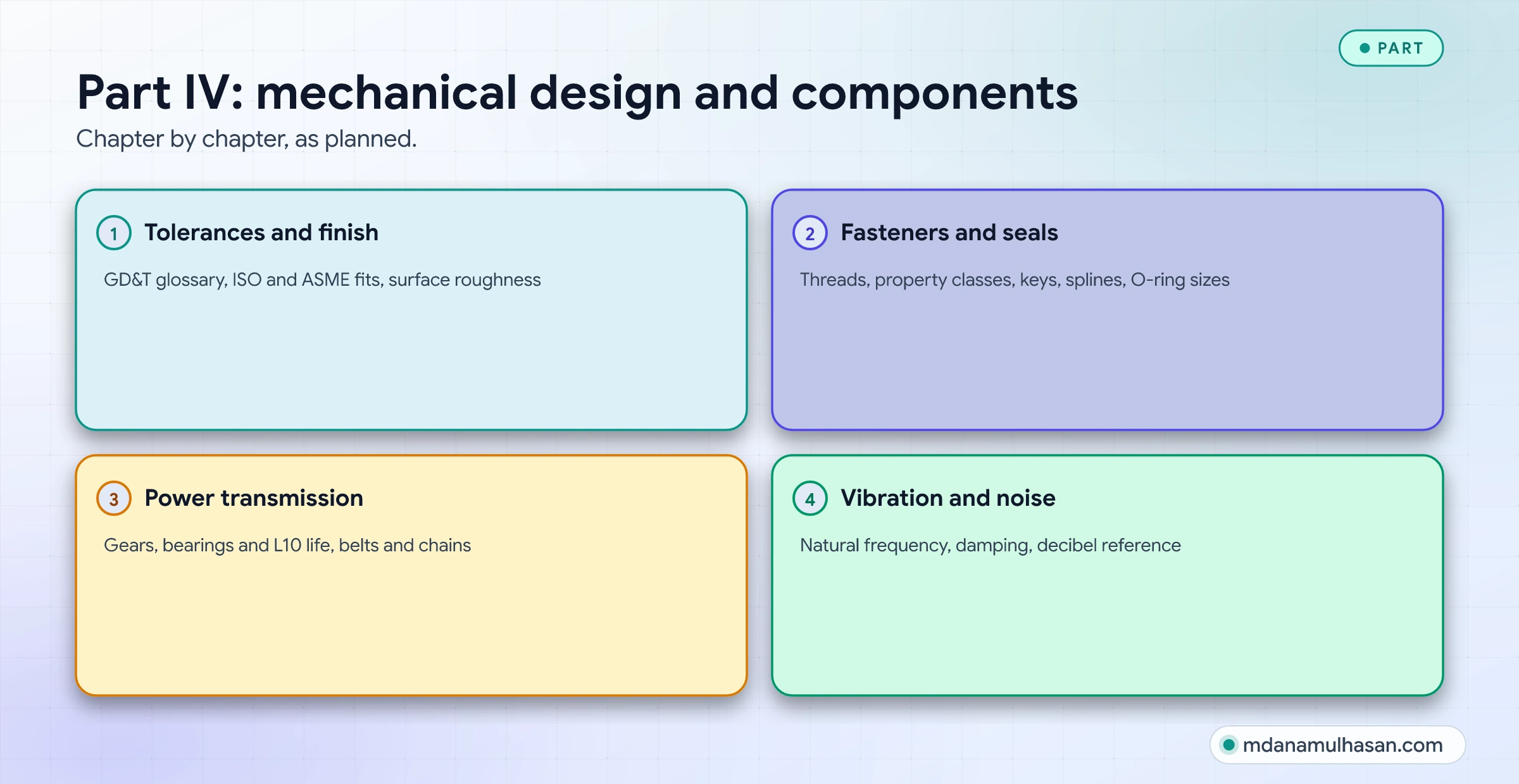 Part IV: mechanical design and components. Chapter by chapter, as planned.