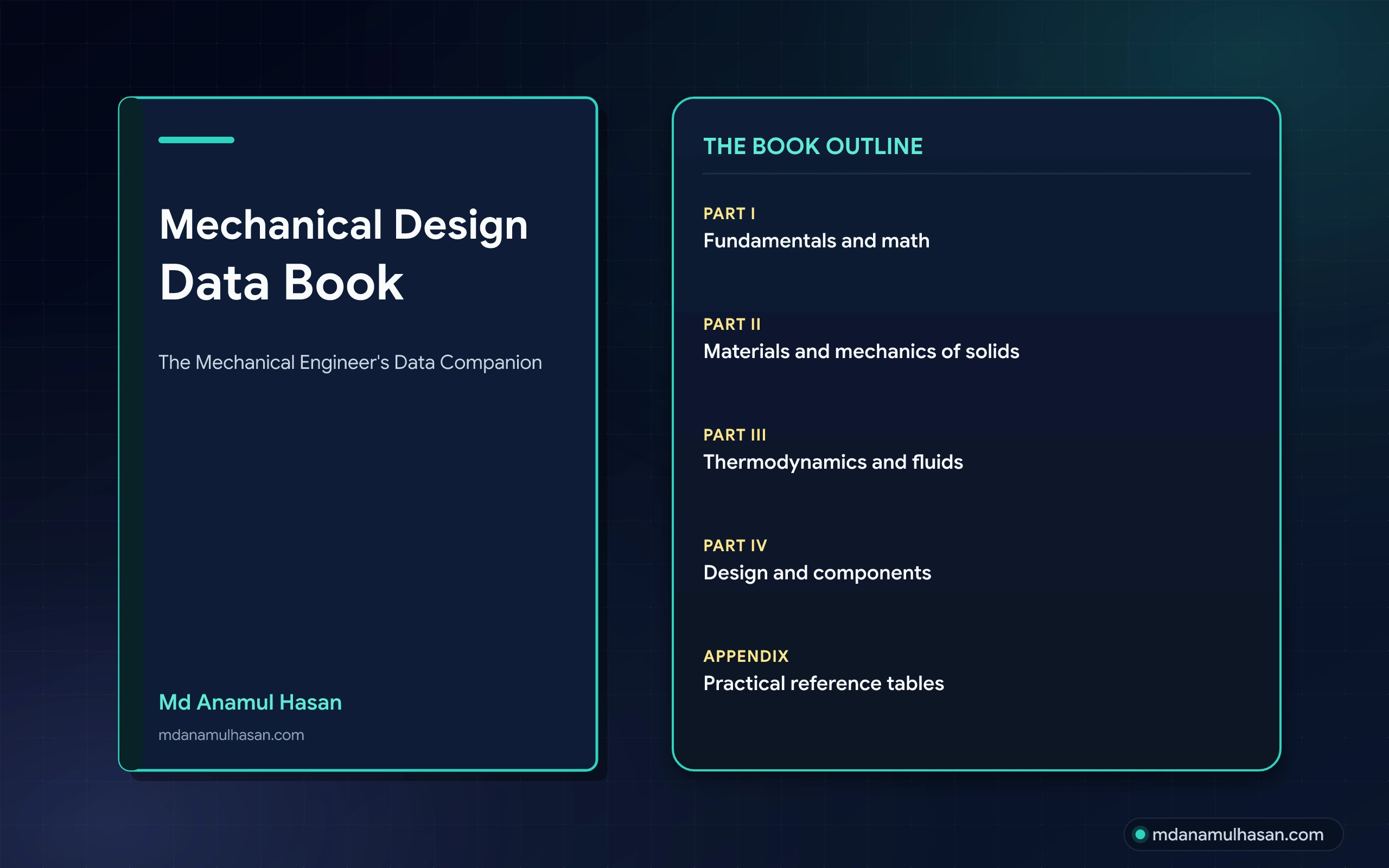 Mechanical Design Data Book cover and four-part outline